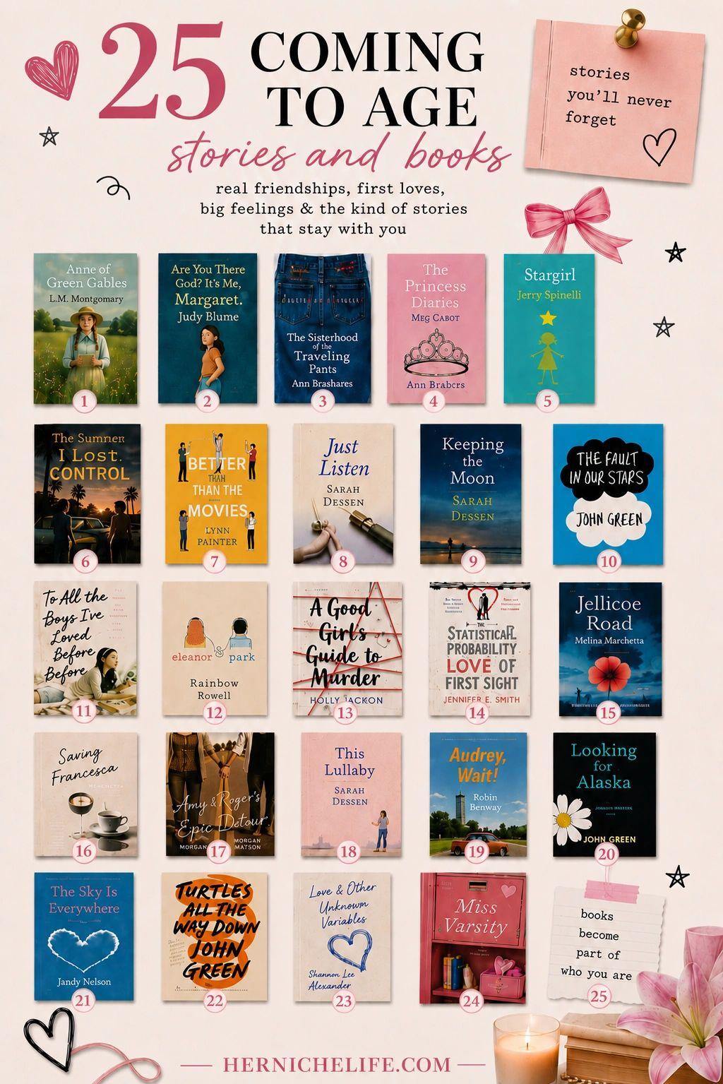 25 Coming of Age Stories and Books You'll Never Forget